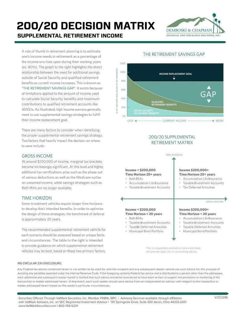 200_20 Decision Matrix Infographic about the 200/20 decision matrix for supplemental retirement income, with a retirement savings gap chart.”,