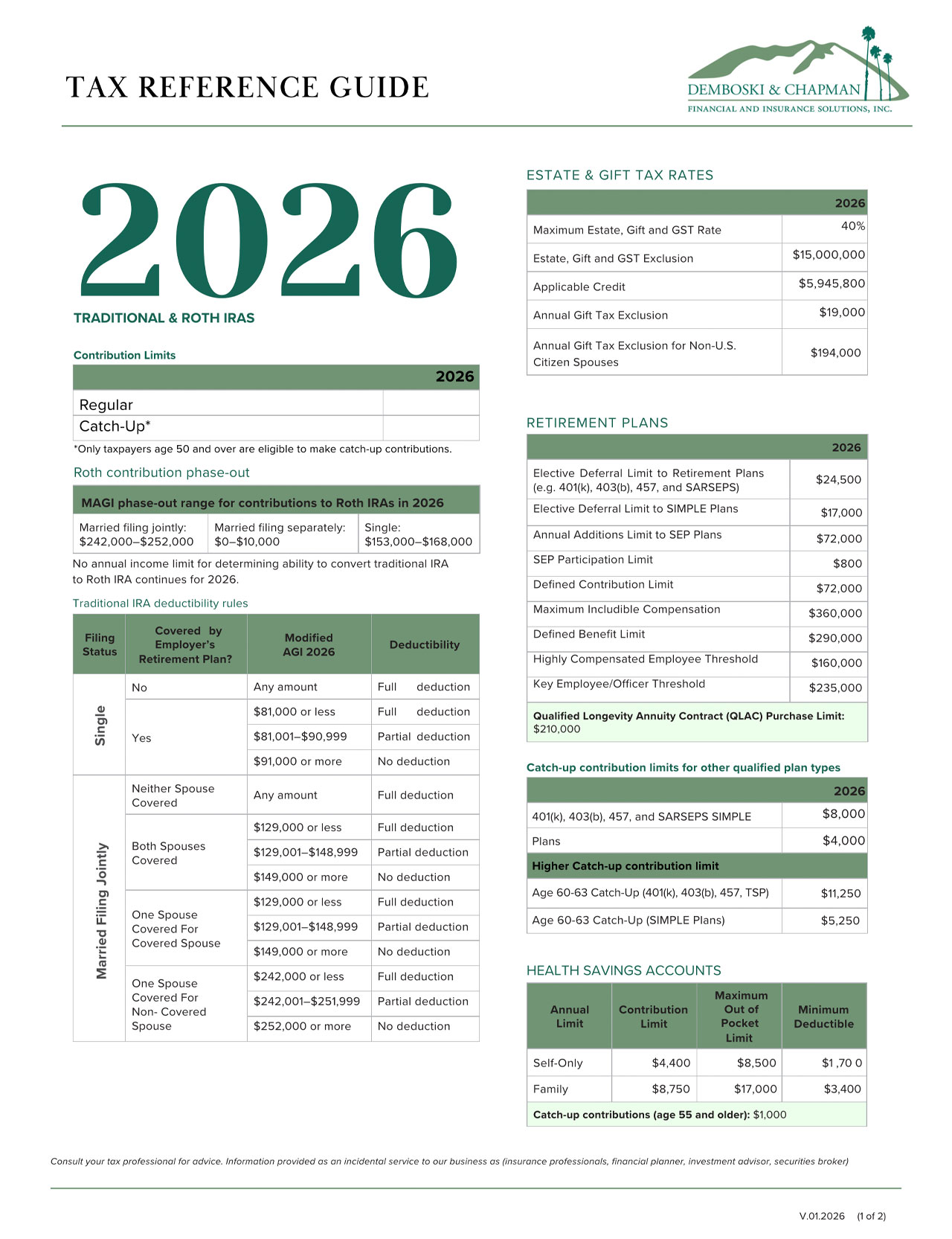 College Savings 529 Plans