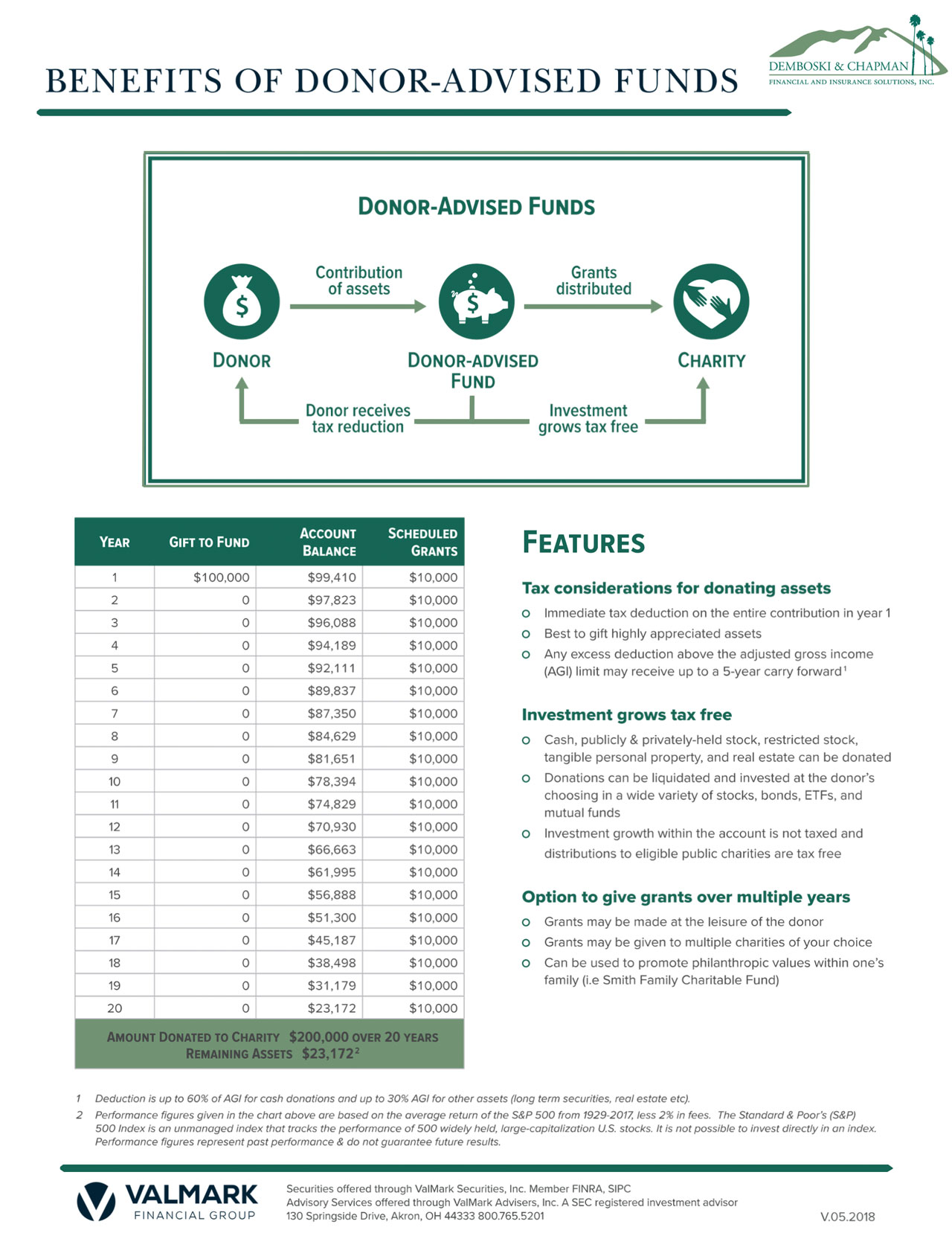 College Savings 529 Plans