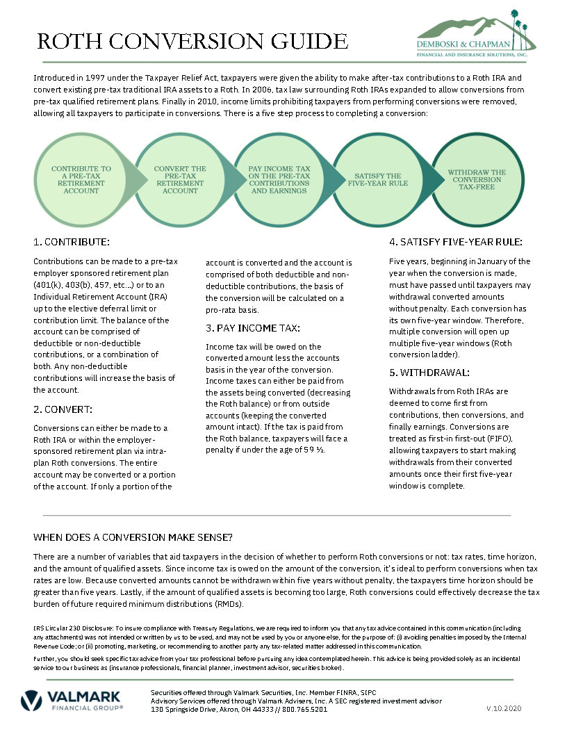roth-conversion-guide Roth Conversion Guide infographic outlining five steps: contribute, convert, pay income tax, satisfy the five-year rule, withdraw tax‑free, with logos at top.